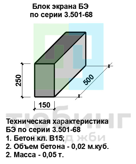 Блок экрана БЭ-1 по серии 3.501-68