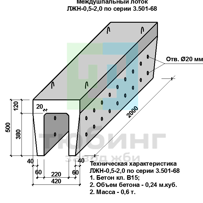 Междушпальный лоток ЛЖН-0,5-2,0 по серии 3.501-68