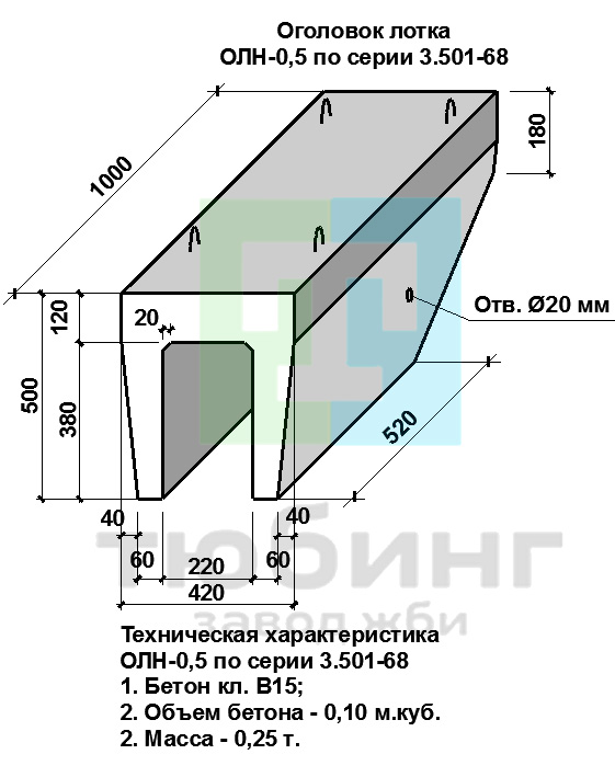 Оголовок лотка ОЛН-0,5 по серии 3.501-68
