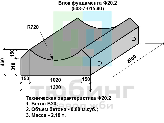 Блок фундамента лекальный Ф20.2