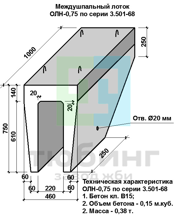 Оголовок лотка ОЛН-0,75 по серии 3.501-68